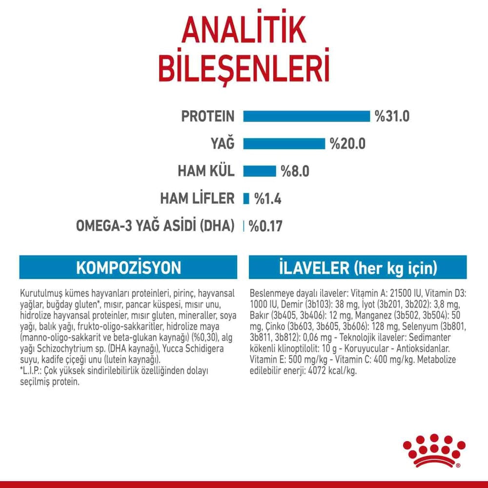 Royal Canin Mini Puppy Küçük Irk Yavru Köpek Maması 2 KG  | SRC: Barcode: 3182550793001