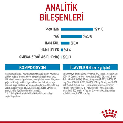 Royal Canin Mini Puppy Küçük Irk Yavru Köpek Maması 2 KG  | SRC: Barcode: 3182550793001