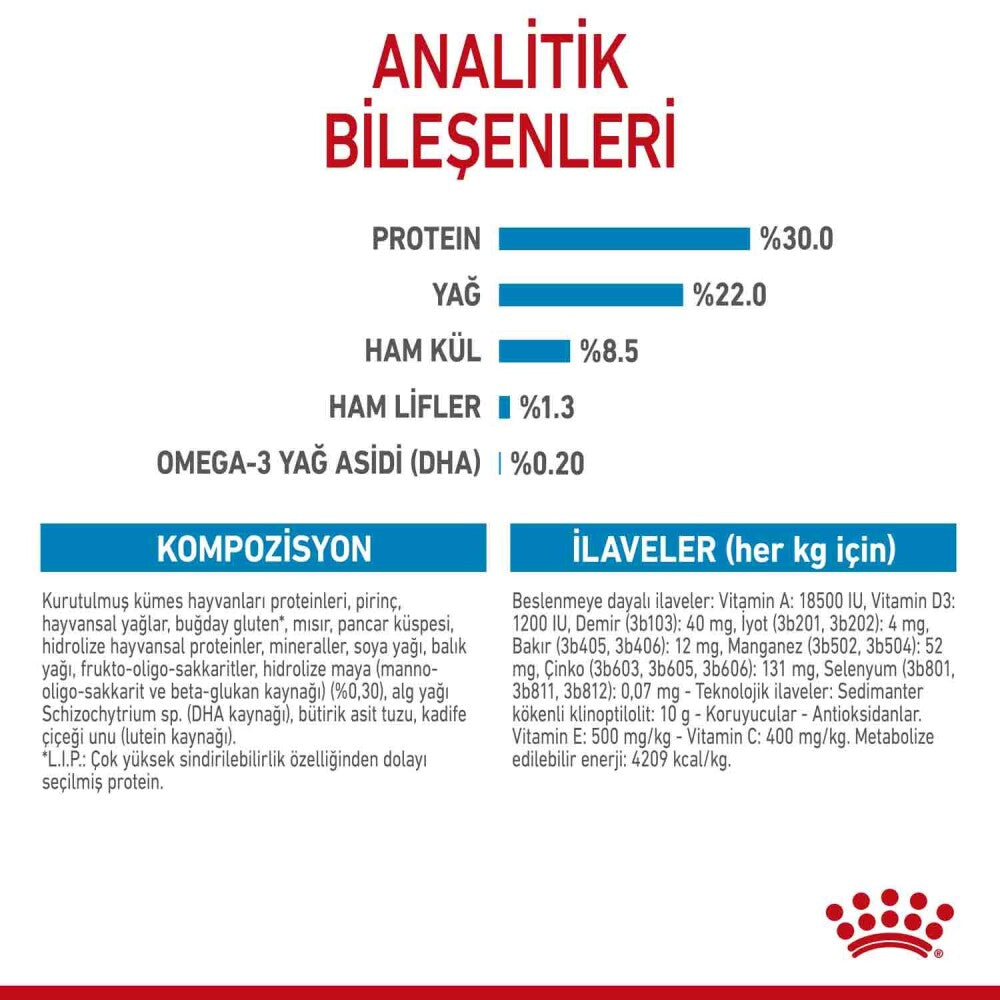 Royal Canin Mini Starter Yavru Köpek Maması 4 KG  | SRC: Barcode: 3182550932707
