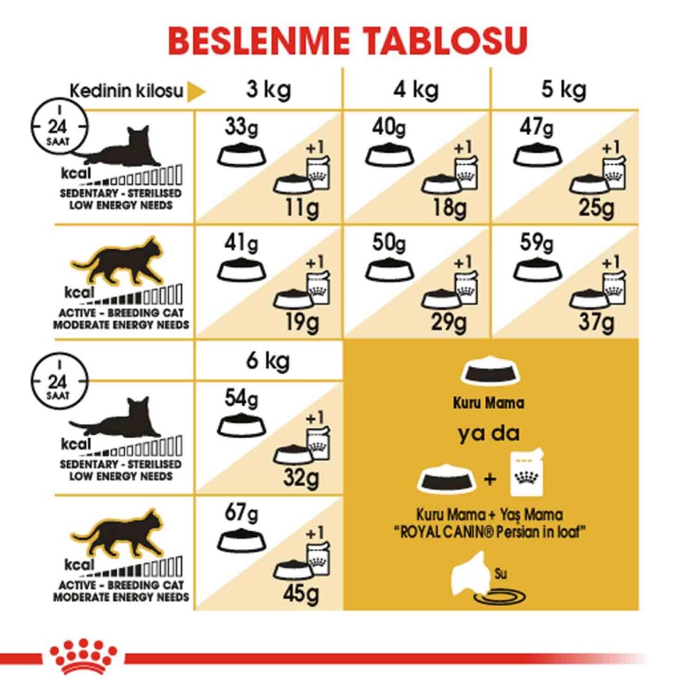 Royal Canin Persian 30 İran Kedilerine Özel Mama 2 KG  | SRC: Barcode: 3182550702614