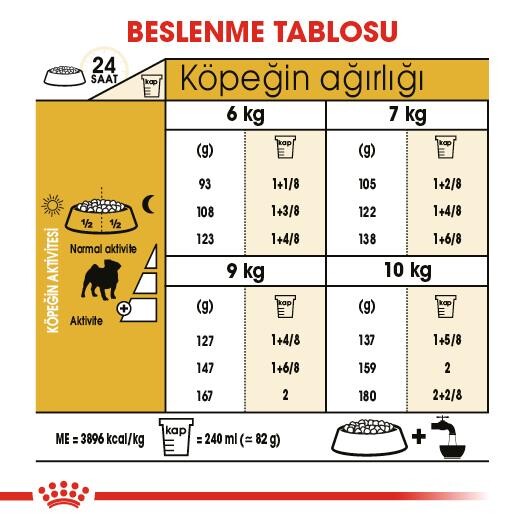 Royal Canin Pug Köpekler İçin Köpek Maması 1.5 KG  | SRC: Barcode: 3182550752404