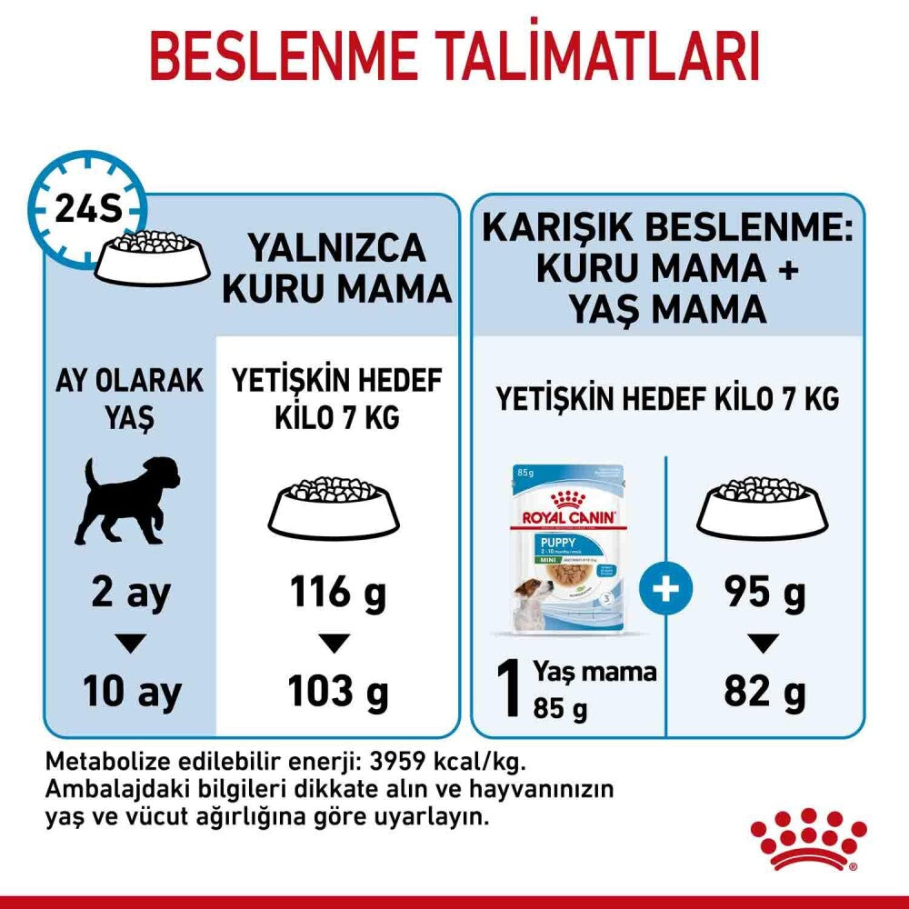 Royal Canin Puppy Mini Indoor Tavuklu Yavru Köpek Maması 1.5 KG  | SRC: Barcode: 3182550838351