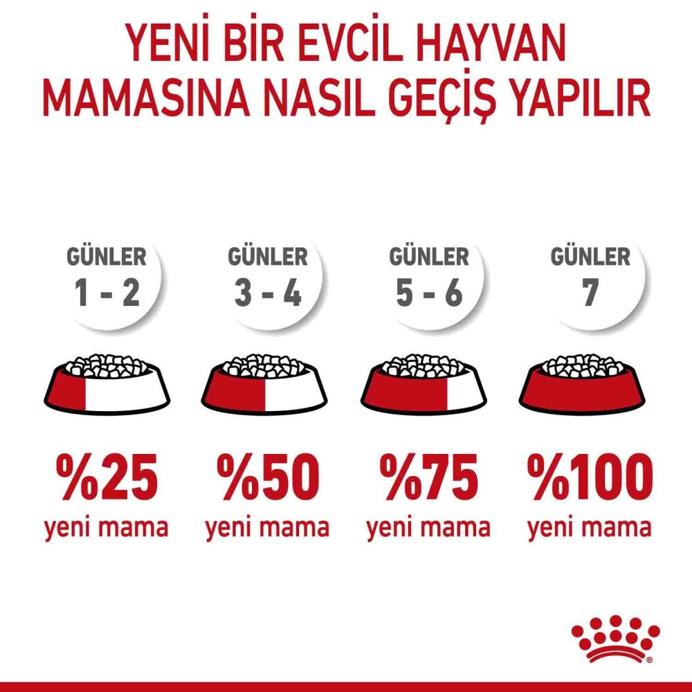 Royal Canin Puppy Mini Indoor Tavuklu Yavru Köpek Maması 1.5 KG  | SRC: Barcode: 3182550838351