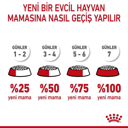 Royal Canin Puppy Mini Indoor Tavuklu Yavru Köpek Maması 1.5 KG  | SRC: Barcode: 3182550838351