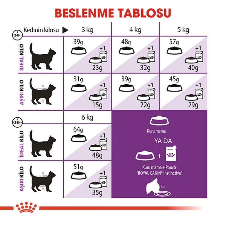 Royal Canin Sensible 33 Hassas Sindirimi Olan Kediler İçin Mama 10 KG  | SRC: Barcode: 3182550702355