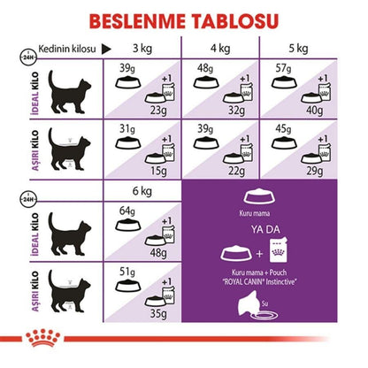Royal Canin Sensible 33 Hassas Sindirimi Olan Kediler İçin Mama 10 KG  | SRC: Barcode: 3182550702355