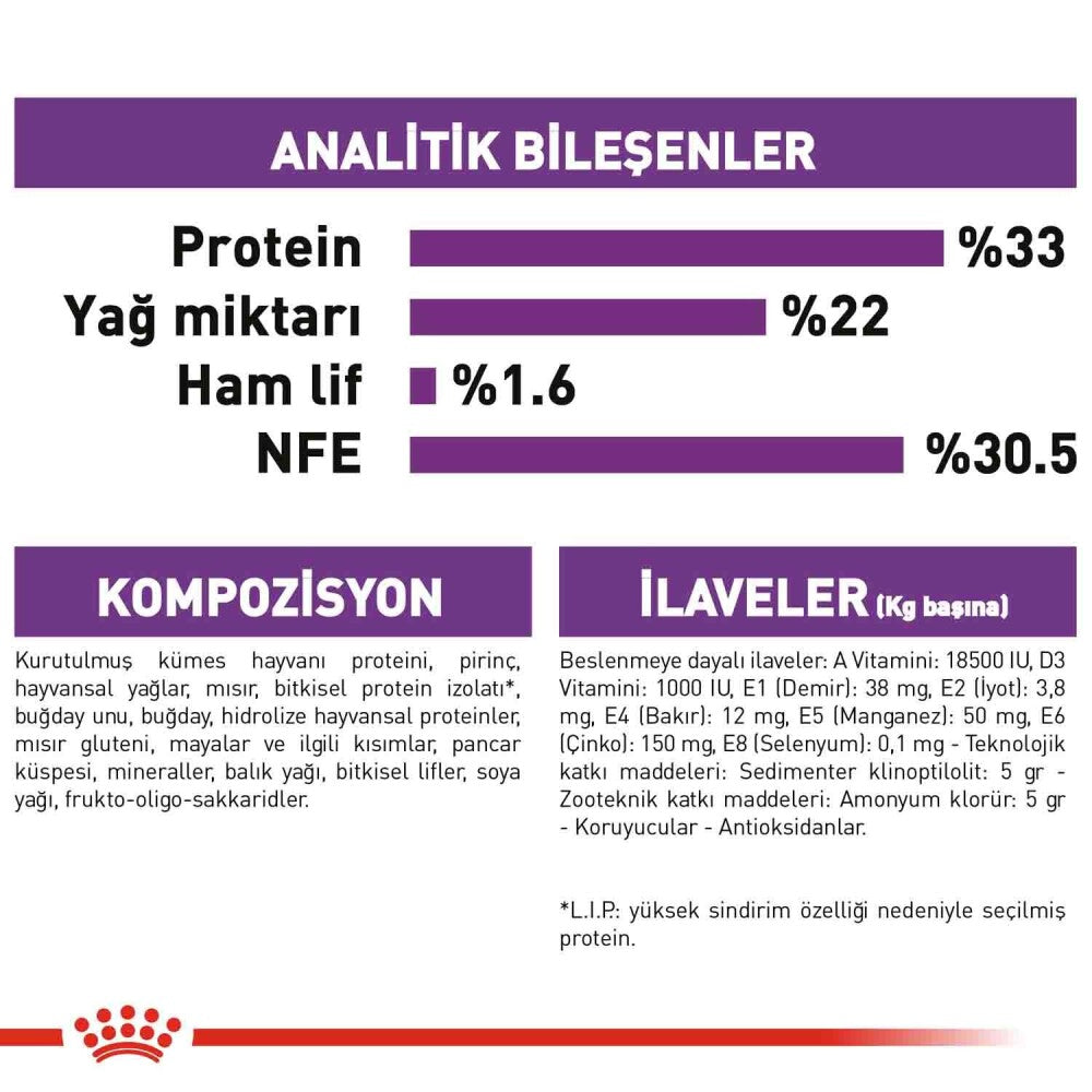 Royal Canin Sensible 33 Hassas Sindirimi Olan Kediler İçin Mama 2 KG  | SRC: Barcode: 3182550702317