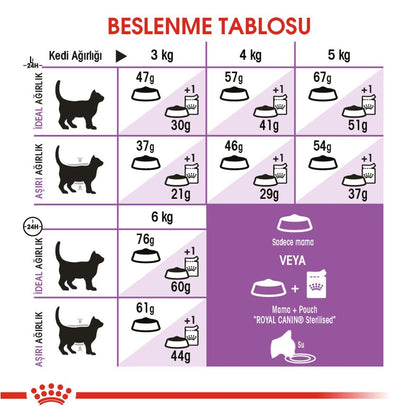 Royal Canin Sterilised 37 Kısırlaştırılmış Kedi Maması 10 KG  | SRC: Barcode: 3182550737623