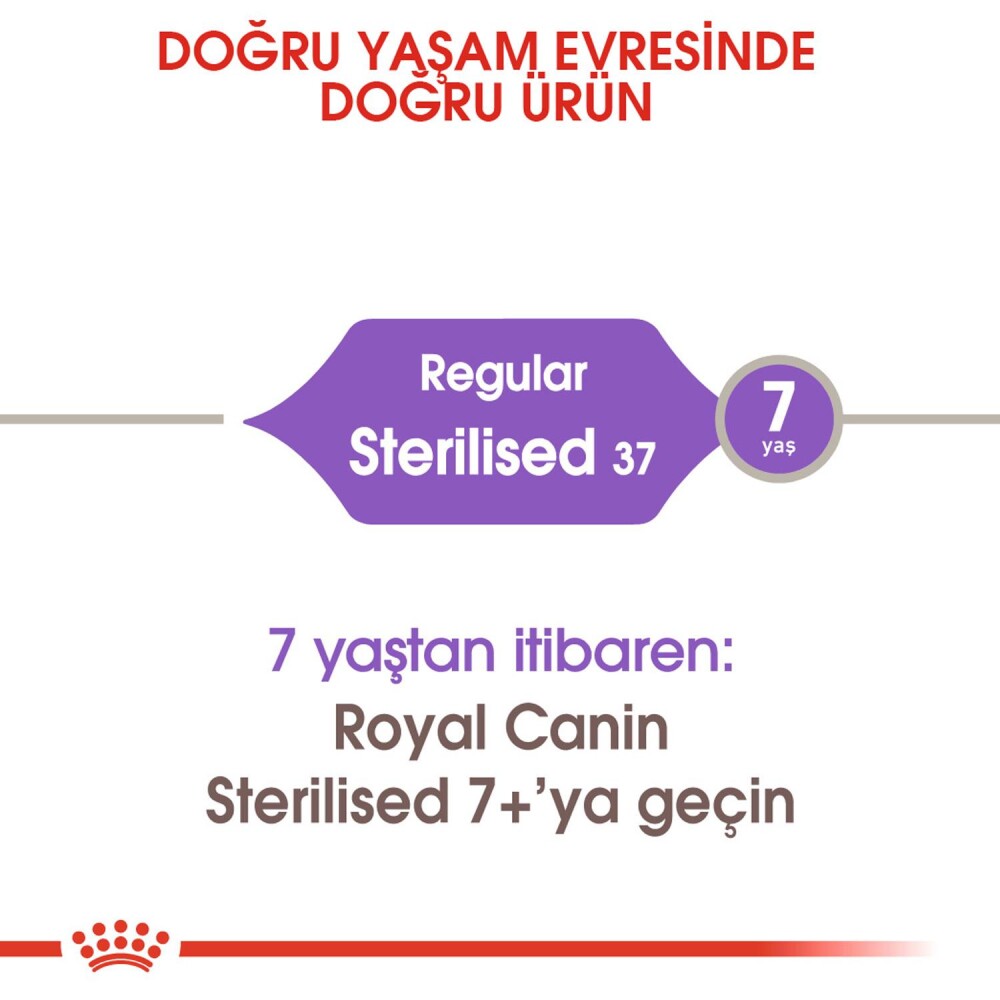 Royal Canin Sterilised 37 Kısırlaştırılmış Kedi Maması 4 KG  | SRC: Barcode: 3182550737616