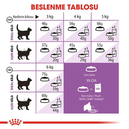 Royal Canin Sterilised 7 Kısırlaştırılmış Yaşlı Kedi Maması 3.5 KG  | SRC: Barcode: 3182550784580