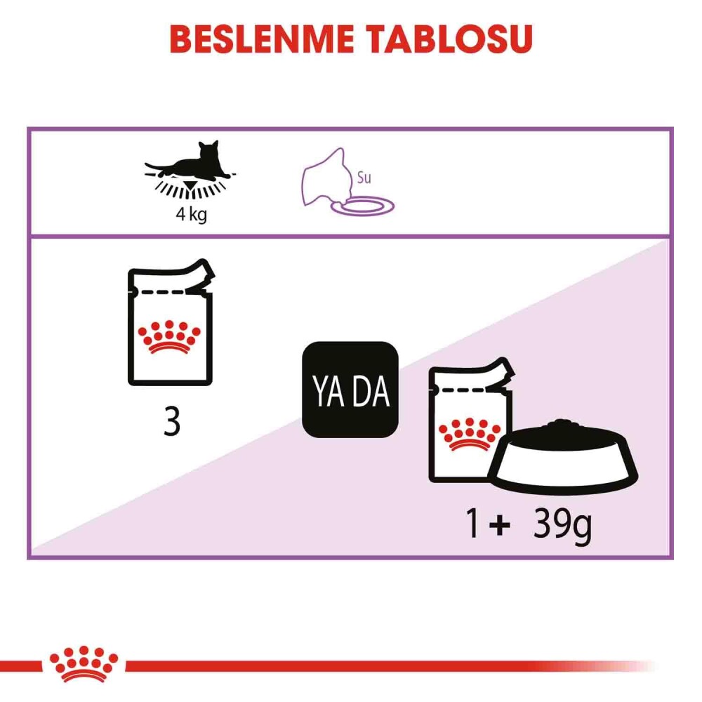 Royal Canin Sterilised In Jelly Kısırlaştırılmış Kediler İçin Konserve 85 GR TEKLI  | SRC: Barcode: 9003579311776