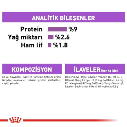 Royal Canin Sterilised In Jelly Kısırlaştırılmış Kediler İçin Konserve 85 GR 12 ADET  | SRC: Barcode: 415601020-12