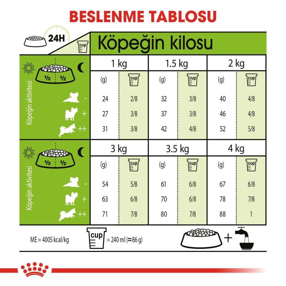 Royal Canin Xs Adult Küçük Irk Yetişkin Köpek Maması 1.5 KG  | SRC: Barcode: 3182550793728