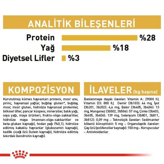Royal Canin Yorkshire 28 Yorkshire Terrier Köpeklerine Özel Irk Maması 1.5 KG  | SRC: Barcode: 3182550716857