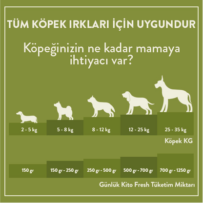 Kito Fresh Tavuk Etli Köpek Yemeği