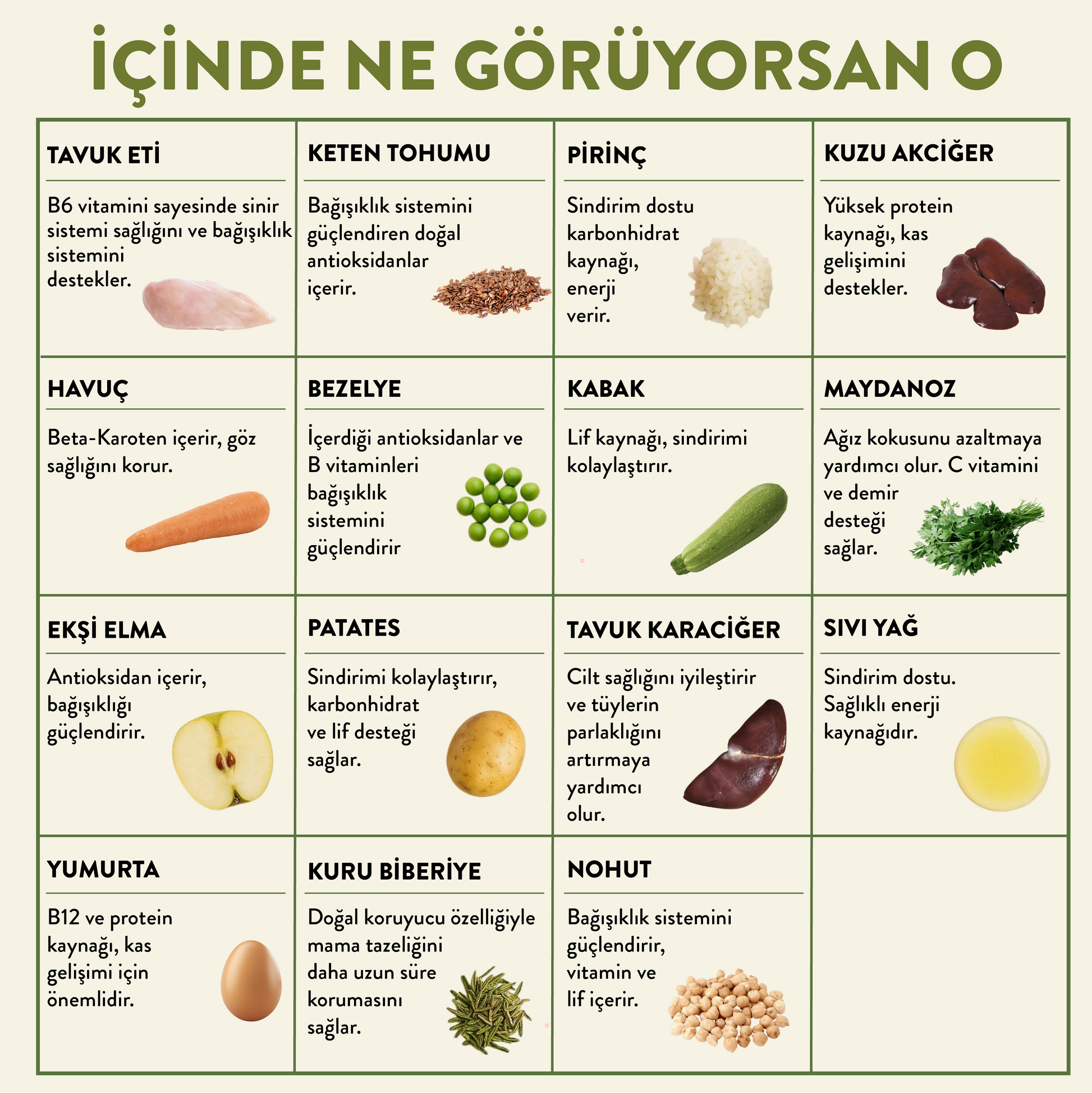 Tavuk Etli Köpek Yemeği İçindekiler