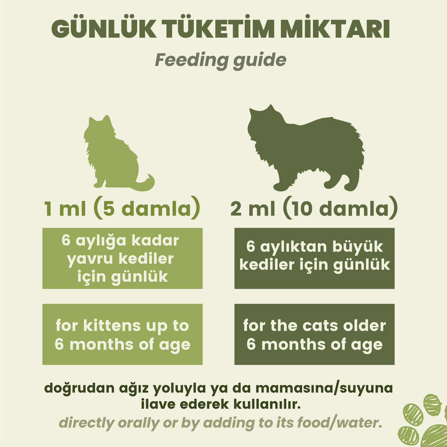 Kediler İçin Skin & Coat Günlük Tüketim Miktarı