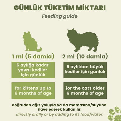 Kediler İçin Skin & Coat Günlük Tüketim Miktarı