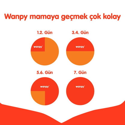 Wanpy Kısırlaştırılmış Somon Ve Ton Balıklı Tahılsız Yetişkin Kedi Maması 8 KG  | SRC: Barcode: 6927749825289