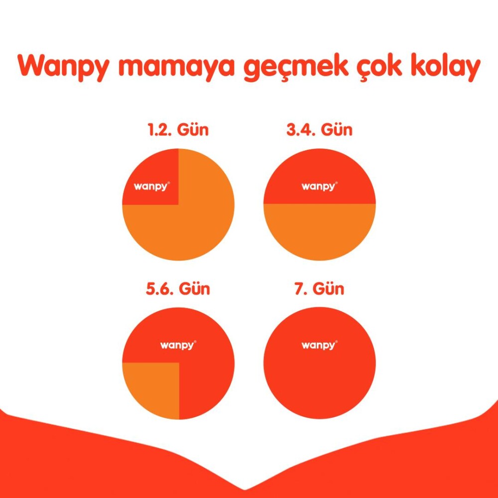 Wanpy Somon Balıklı Tahılsız Yetişkin Kedi Maması 8 KG  | SRC: Barcode: 6927749825203