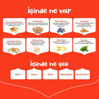 Wanpy Tavuklu Tahılsız Yavru Köpek Maması 1.5 KG  | SRC: Barcode: 6927749823049