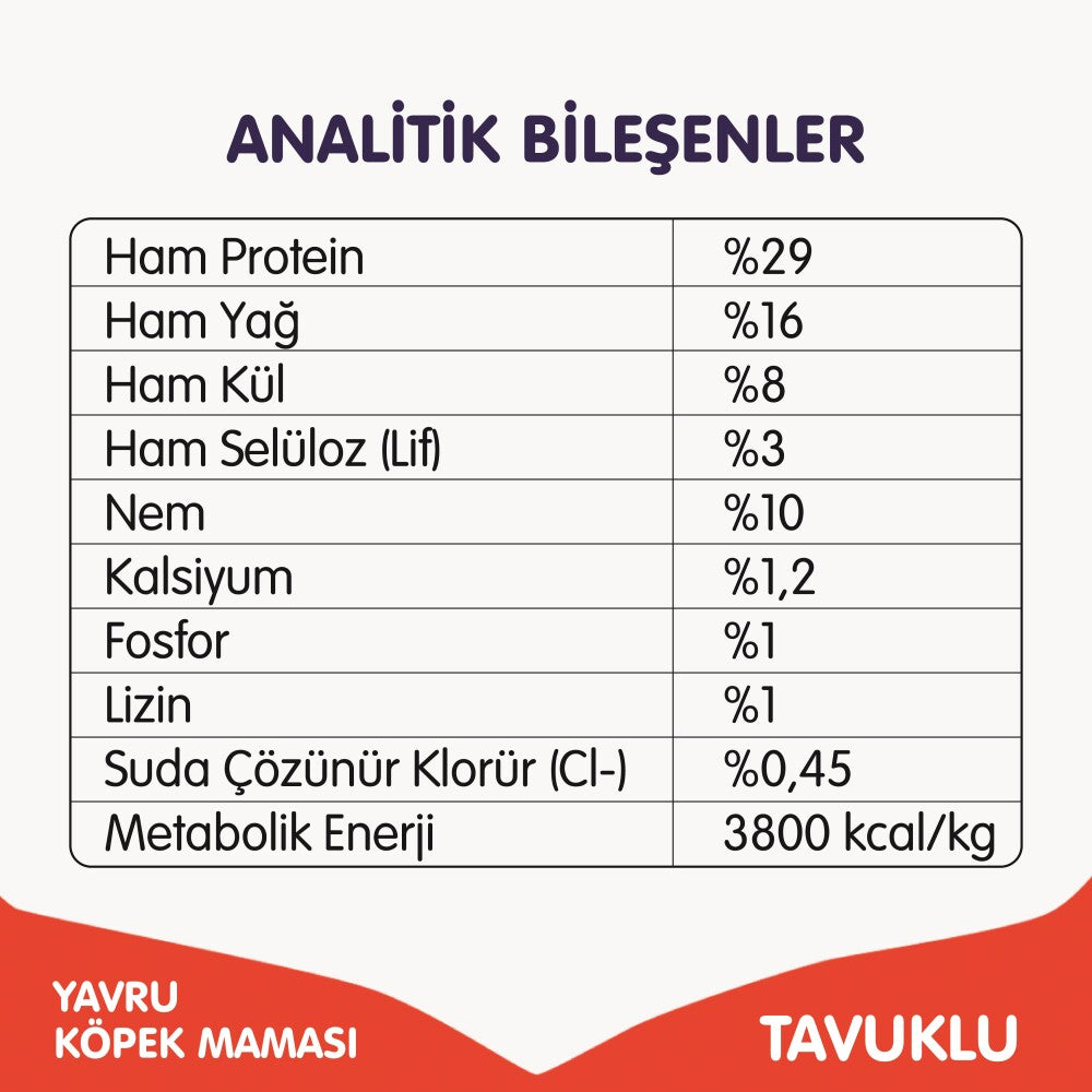 Wanpy Tavuklu Tahılsız Yavru Köpek Maması 1.5 KG  | SRC: Barcode: 6927749823049
